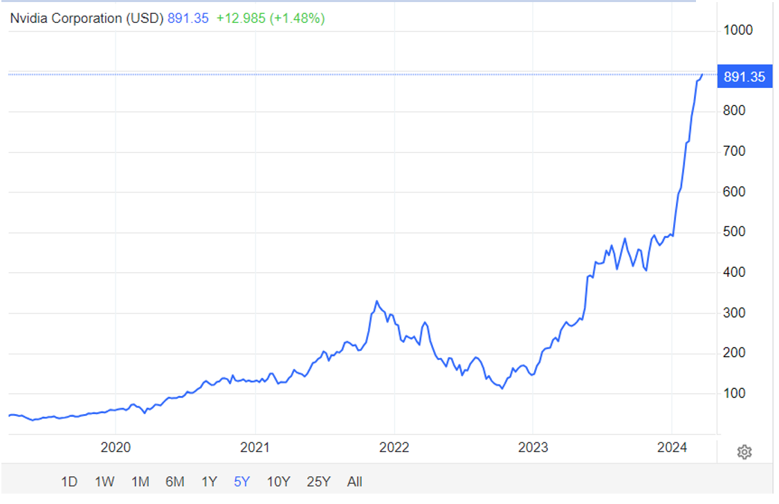 Snímek obrazovky 2024-04-02 v 22.12.21